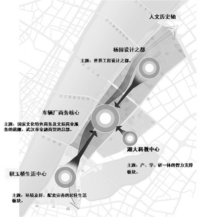 武汉市规划局发布《武昌沿江地区实施性规划》,在规划策略中选定杨园